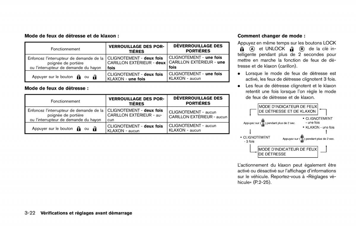 Nissan Qashqai II 2 manuel du proprietaire / page 183