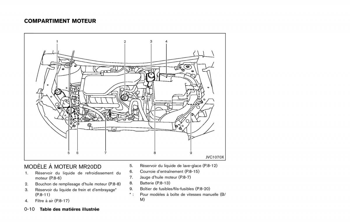 Nissan Qashqai II 2 manuel du proprietaire / page 19