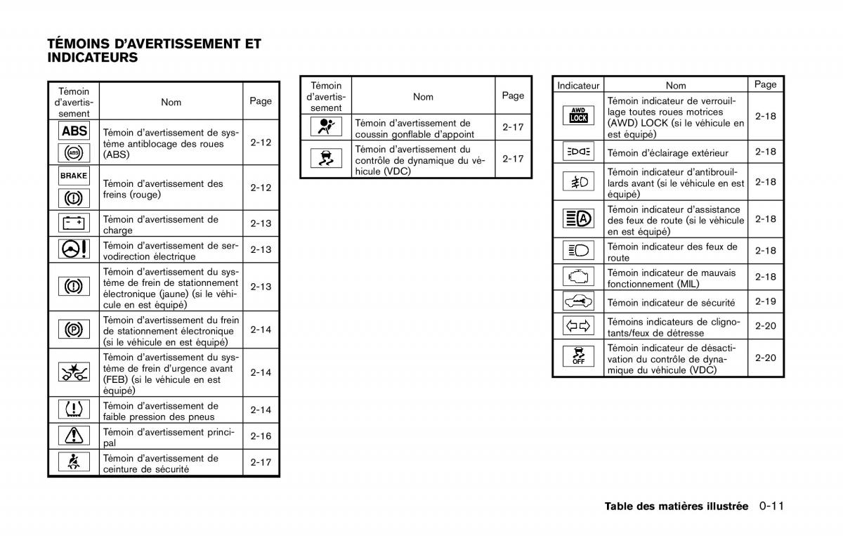 Nissan Qashqai II 2 manuel du proprietaire / page 20