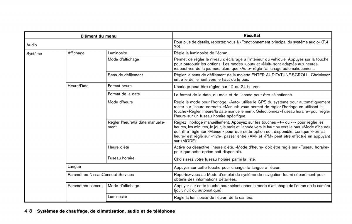 Nissan Qashqai II 2 manuel du proprietaire / page 205