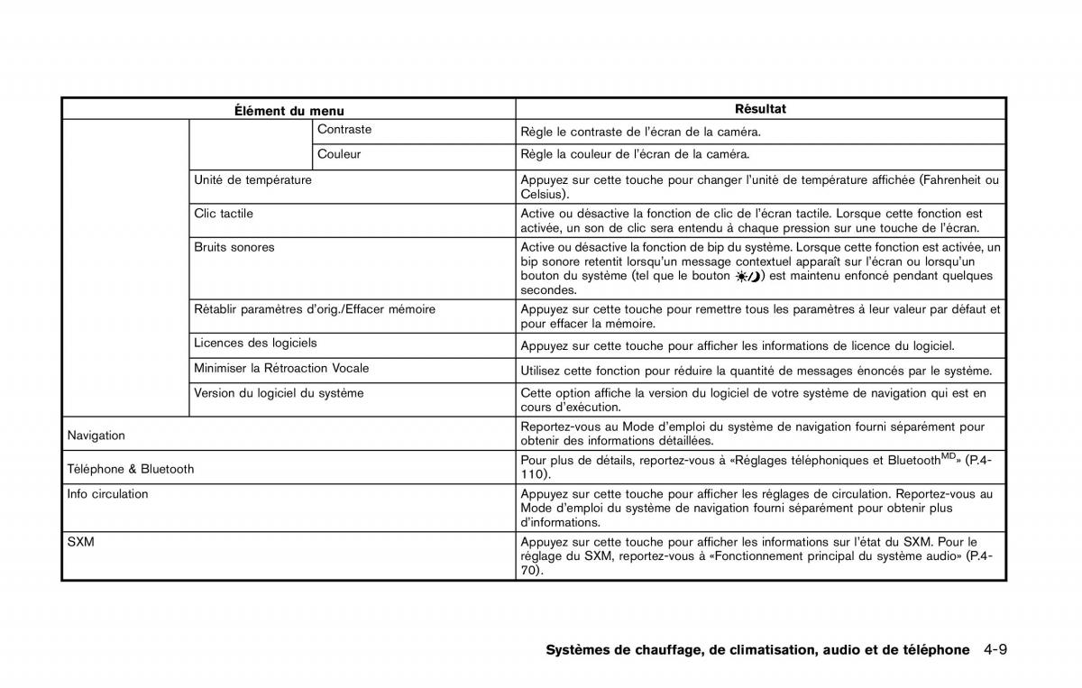 Nissan Qashqai II 2 manuel du proprietaire / page 206