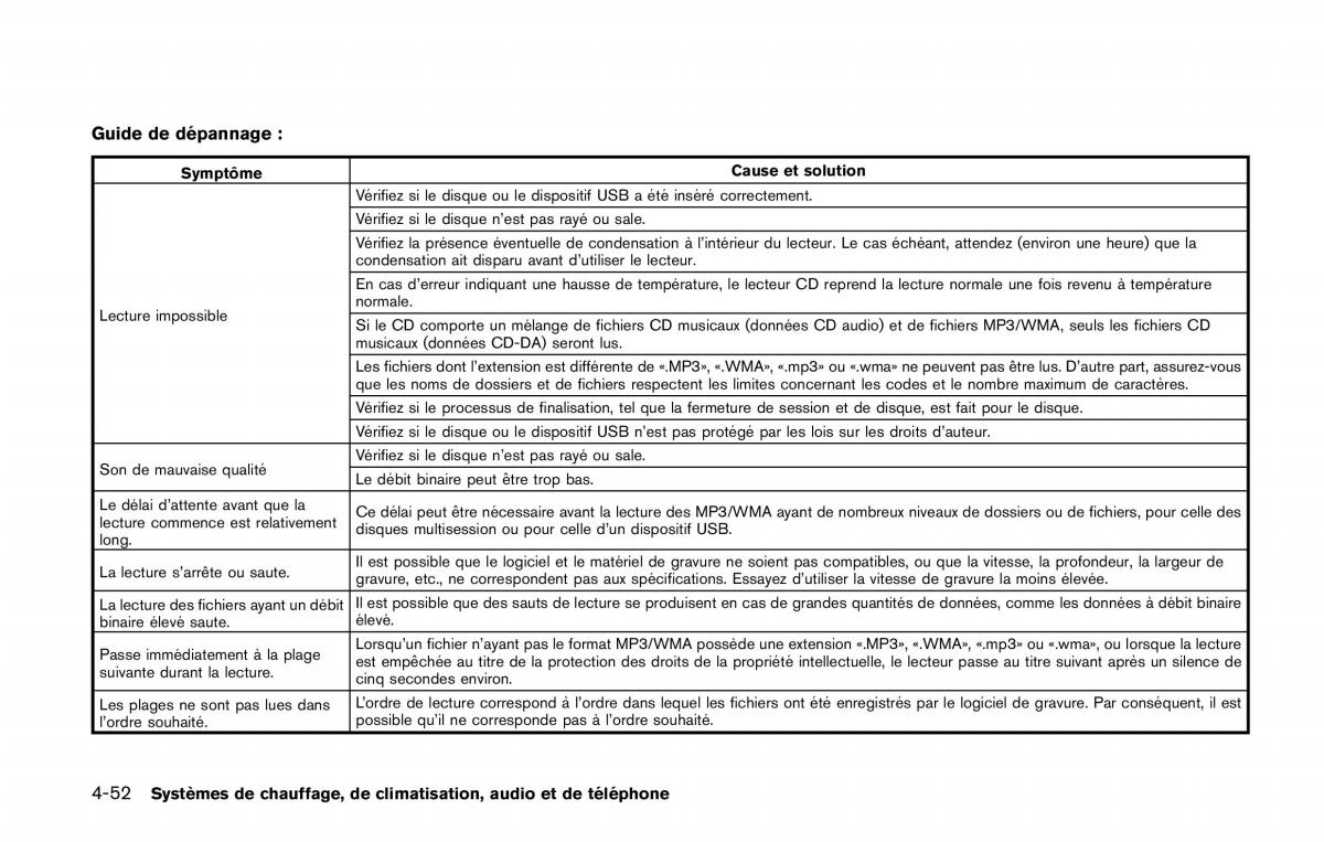 Nissan Qashqai II 2 manuel du proprietaire / page 249