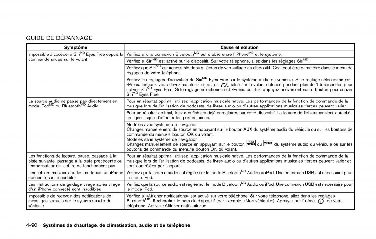 Nissan Qashqai II 2 manuel du proprietaire / page 287