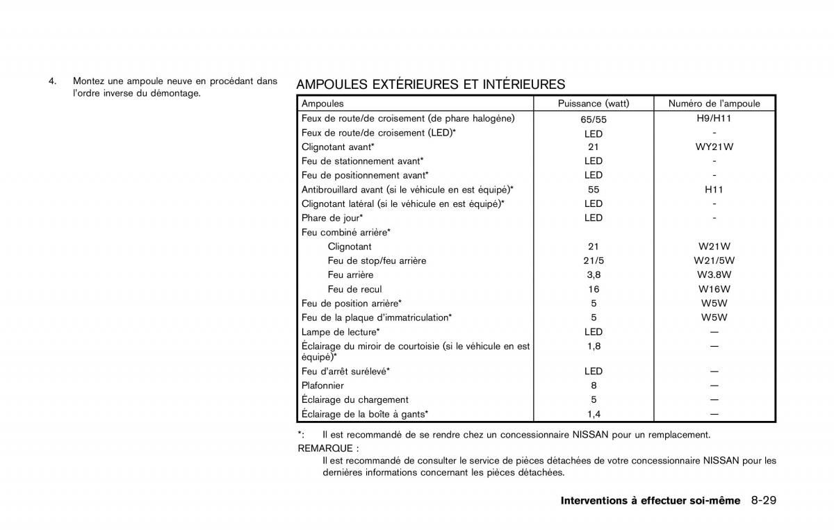 Nissan Qashqai II 2 manuel du proprietaire / page 492