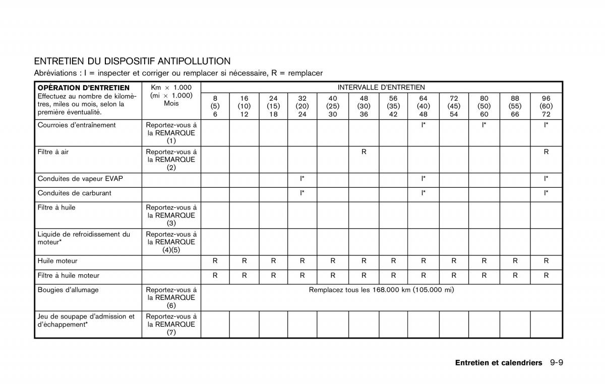 Nissan Qashqai II 2 manuel du proprietaire / page 516