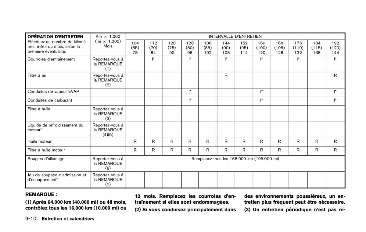 Nissan Qashqai II 2 manuel du proprietaire / page 517