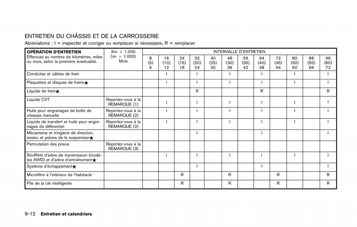 Nissan Qashqai II 2 manuel du proprietaire / page 519