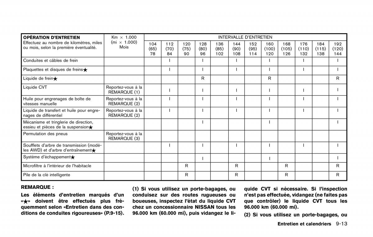 Nissan Qashqai II 2 manuel du proprietaire / page 520