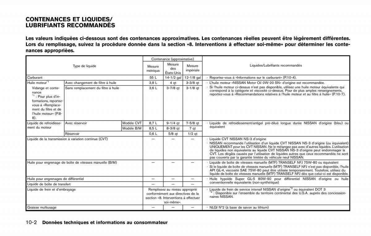 Nissan Qashqai II 2 manuel du proprietaire / page 527