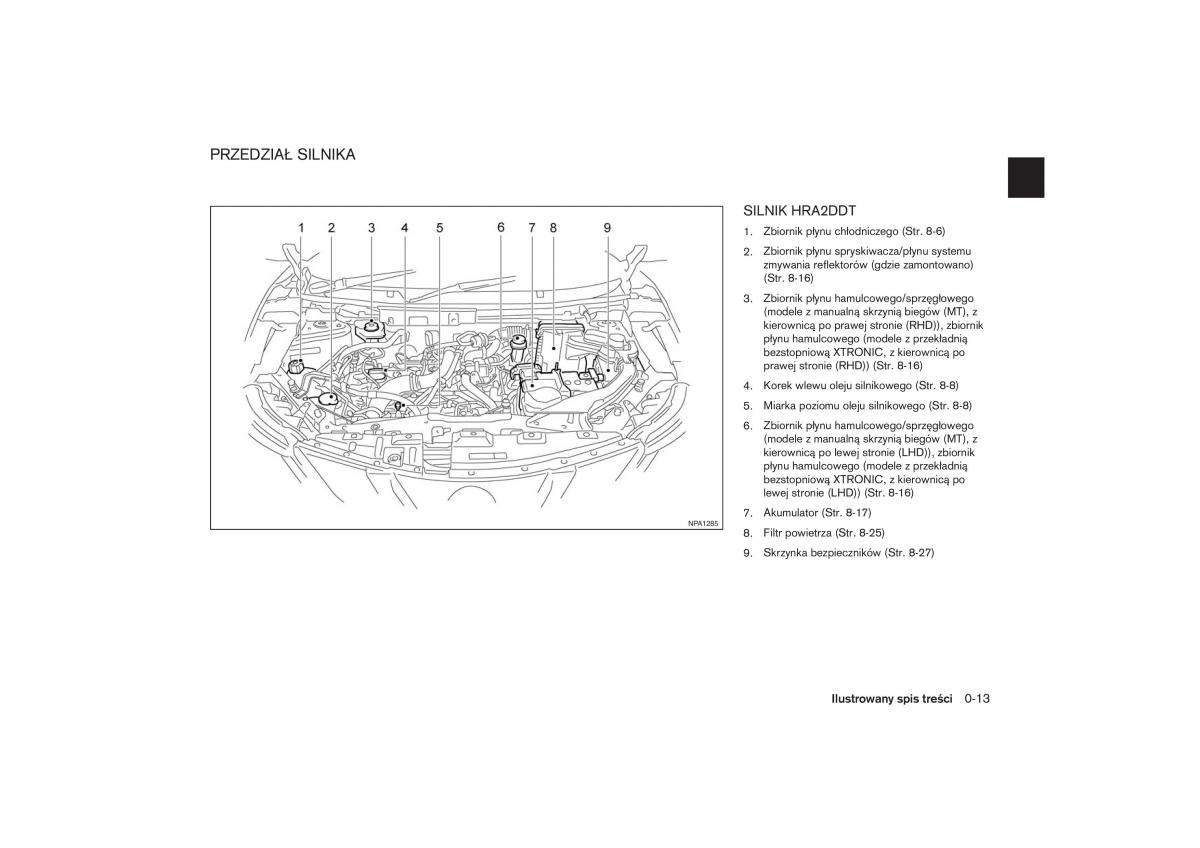 Nissan Qashqai II 2 instrukcja obslugi / page 18