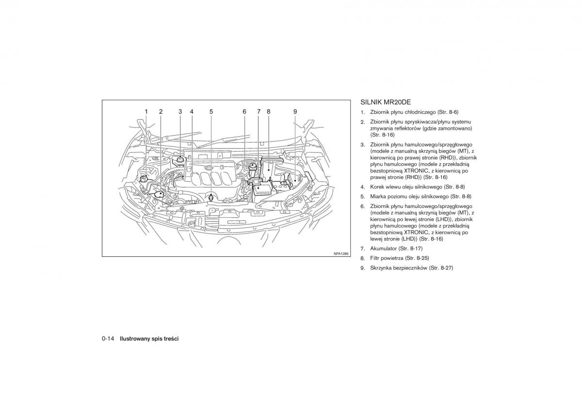 Nissan Qashqai II 2 instrukcja obslugi / page 19