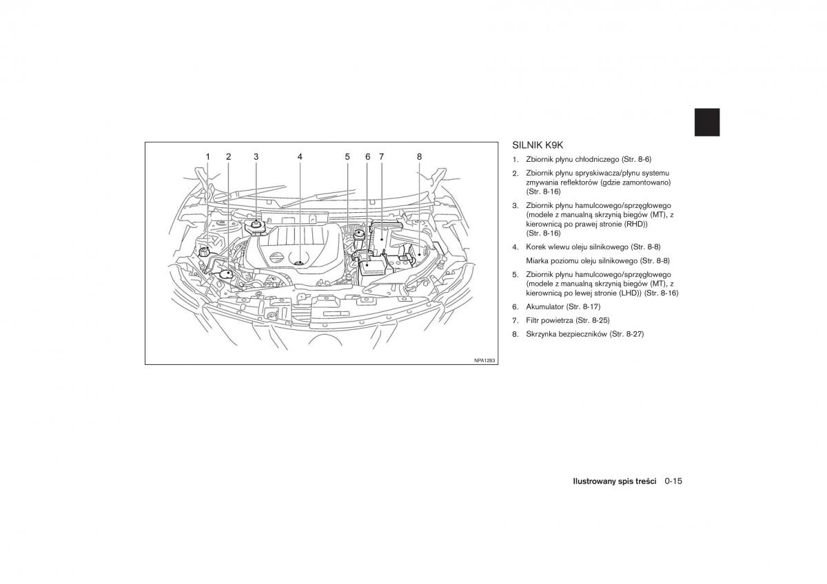 Nissan Qashqai II 2 instrukcja obslugi / page 20