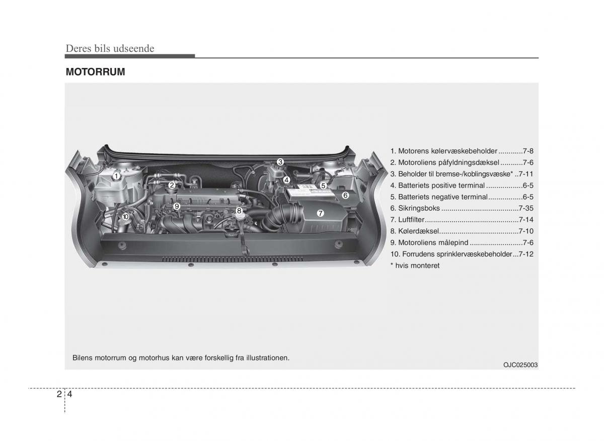 Hyundai ix20 Bilens instruktionsbog / page 15