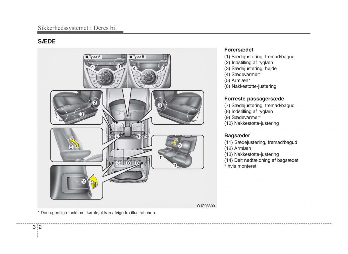 Hyundai ix20 Bilens instruktionsbog / page 17