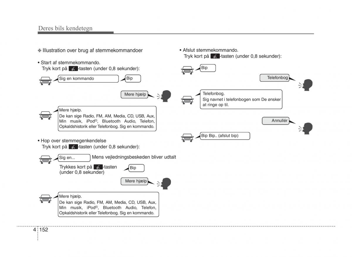 Hyundai ix20 Bilens instruktionsbog / page 229