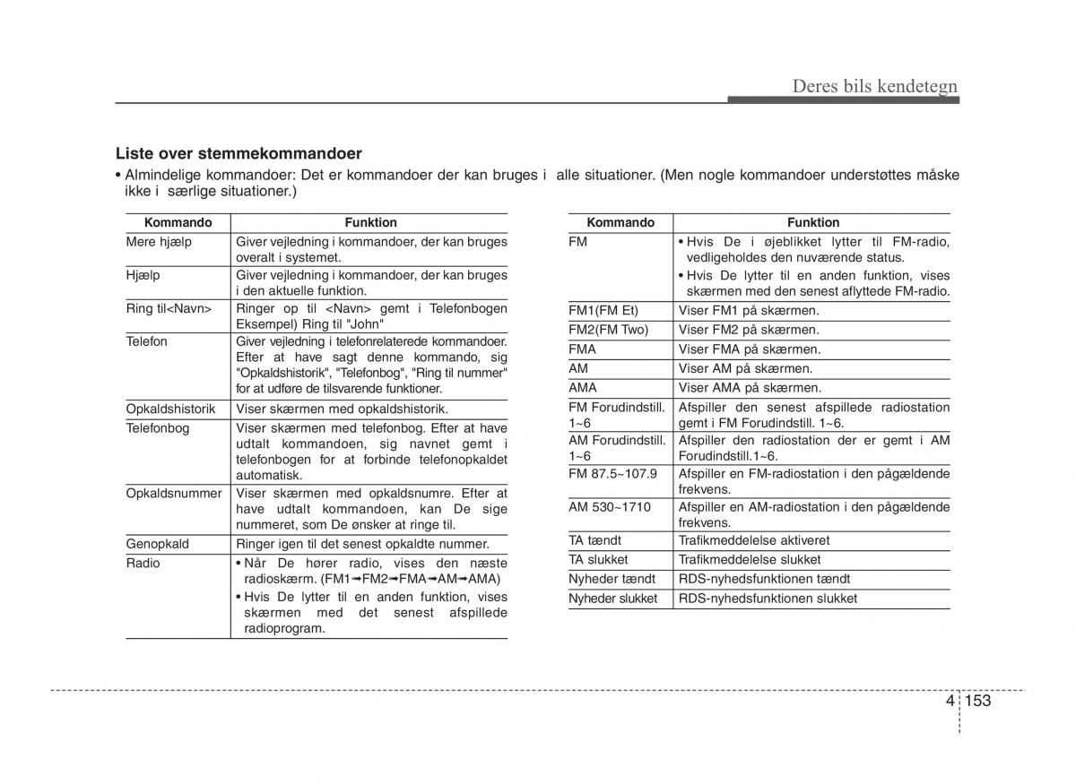 Hyundai ix20 Bilens instruktionsbog / page 230