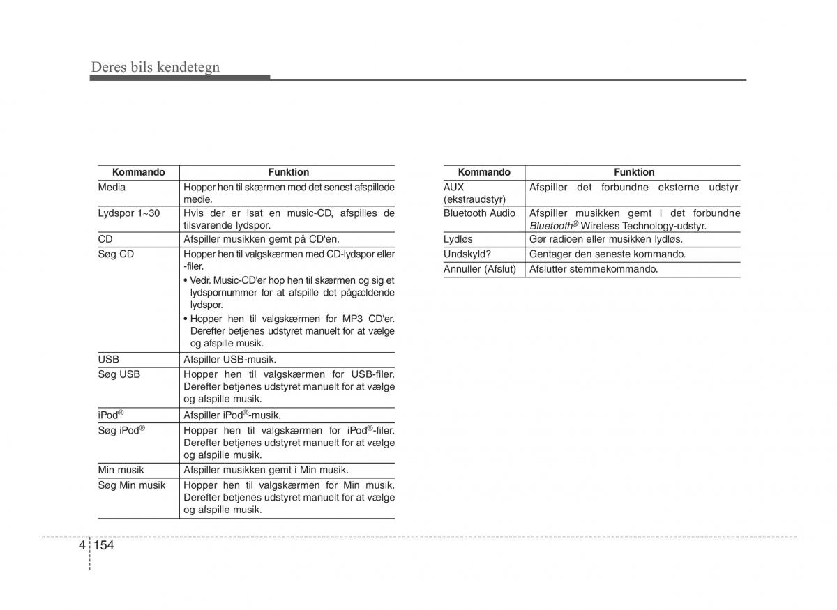 Hyundai ix20 Bilens instruktionsbog / page 231