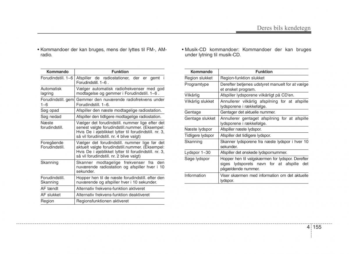 Hyundai ix20 Bilens instruktionsbog / page 232