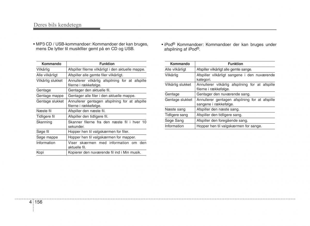 Hyundai ix20 Bilens instruktionsbog / page 233