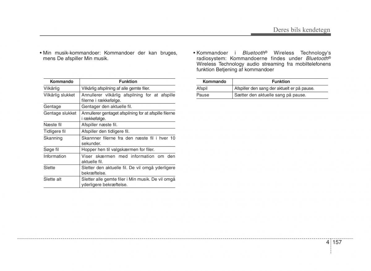 Hyundai ix20 Bilens instruktionsbog / page 234