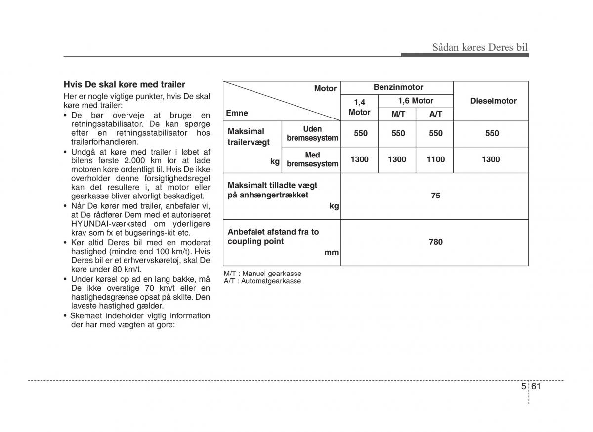 Hyundai ix20 Bilens instruktionsbog / page 295