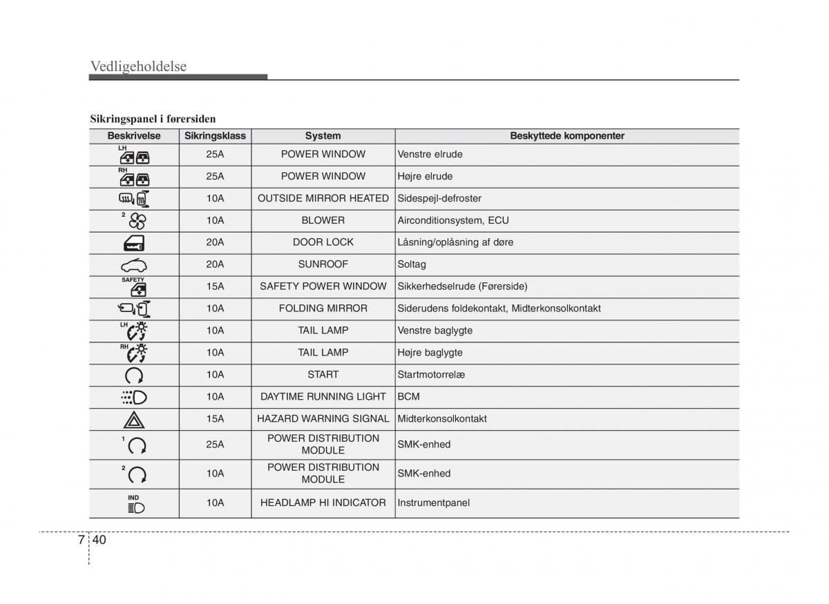 Hyundai ix20 Bilens instruktionsbog / page 383