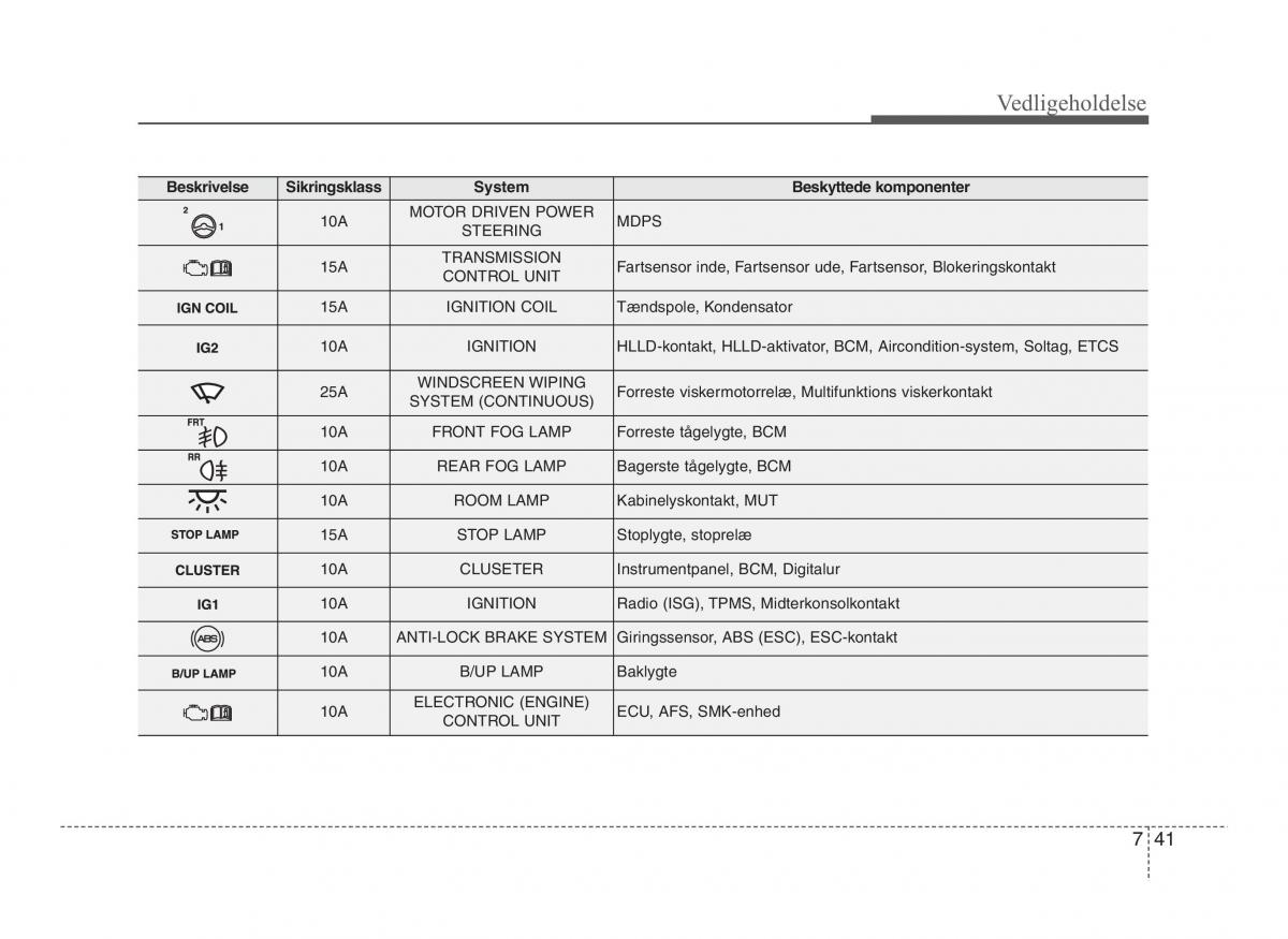 Hyundai ix20 Bilens instruktionsbog / page 384