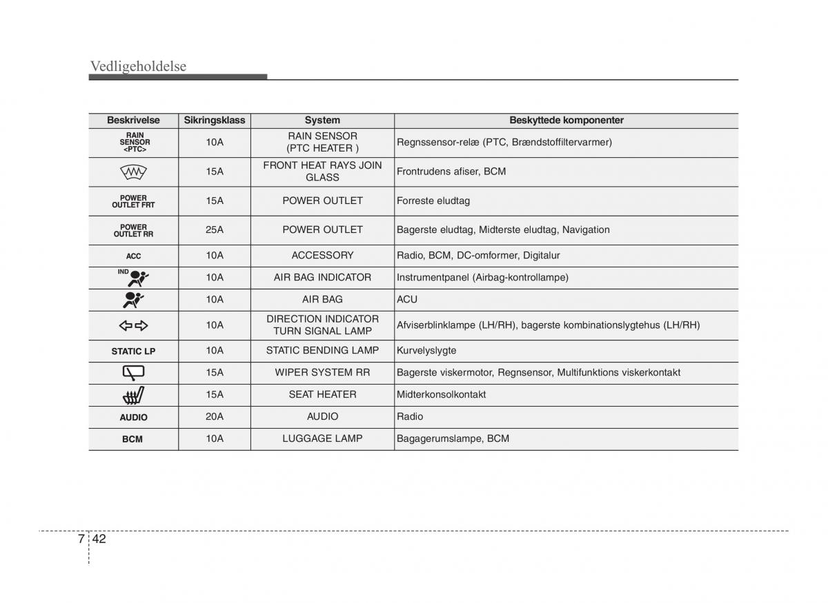 Hyundai ix20 Bilens instruktionsbog / page 385