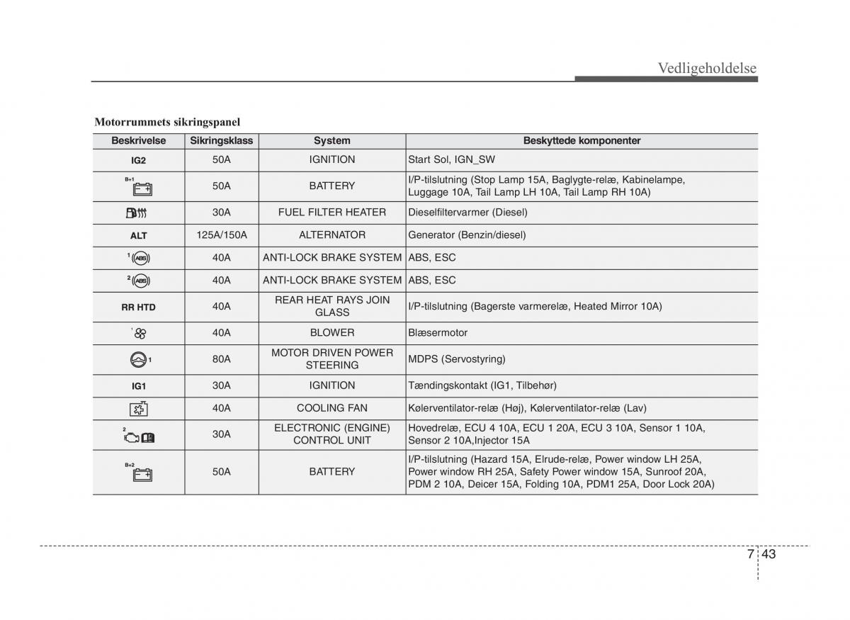 Hyundai ix20 Bilens instruktionsbog / page 386