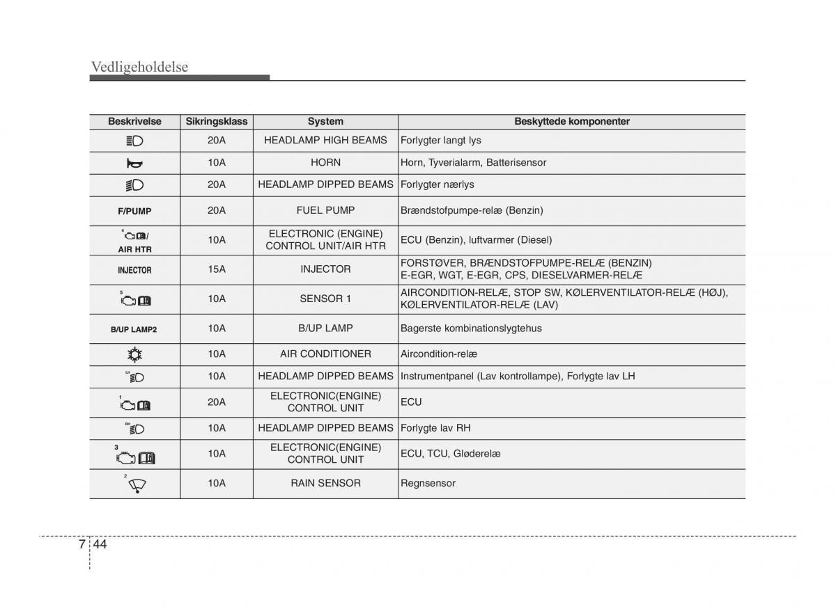 Hyundai ix20 Bilens instruktionsbog / page 387