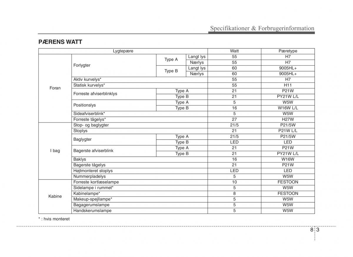 Hyundai ix20 Bilens instruktionsbog / page 411