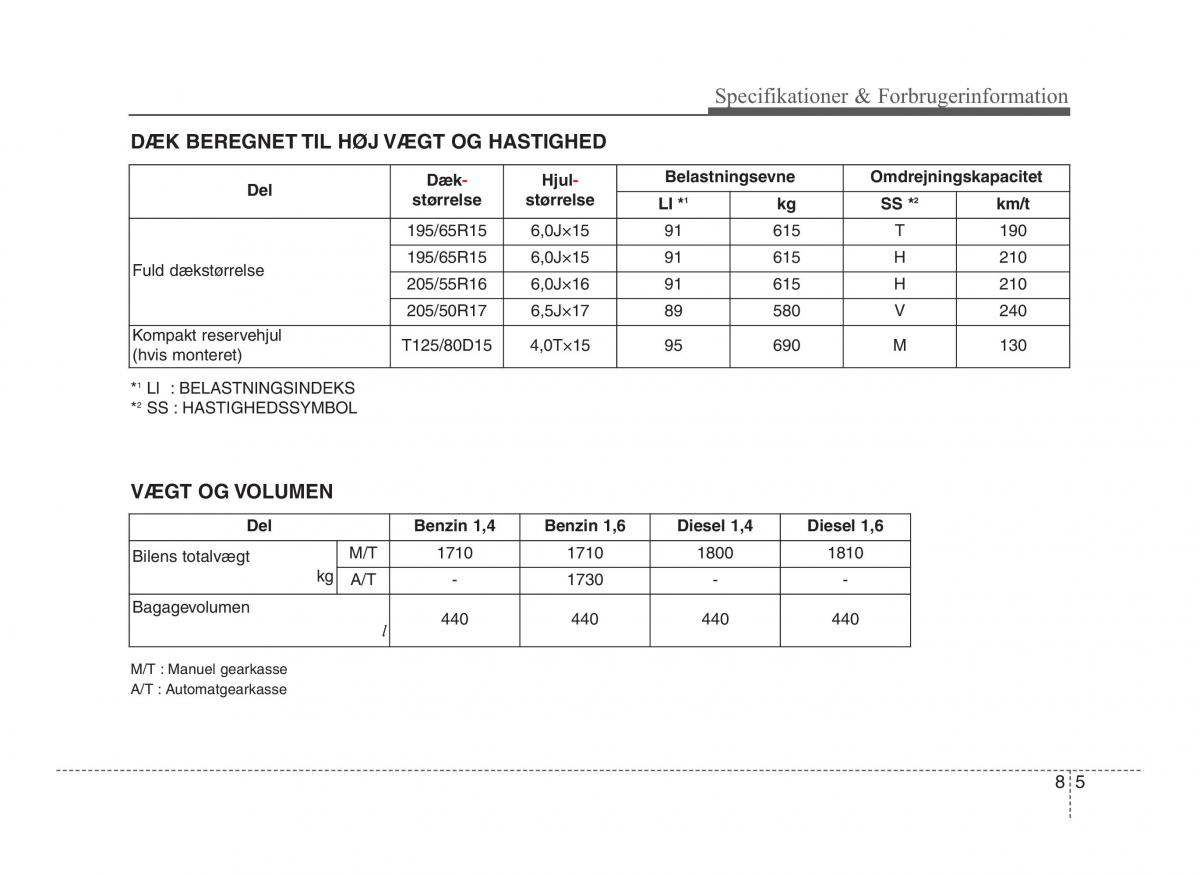 Hyundai ix20 Bilens instruktionsbog / page 413