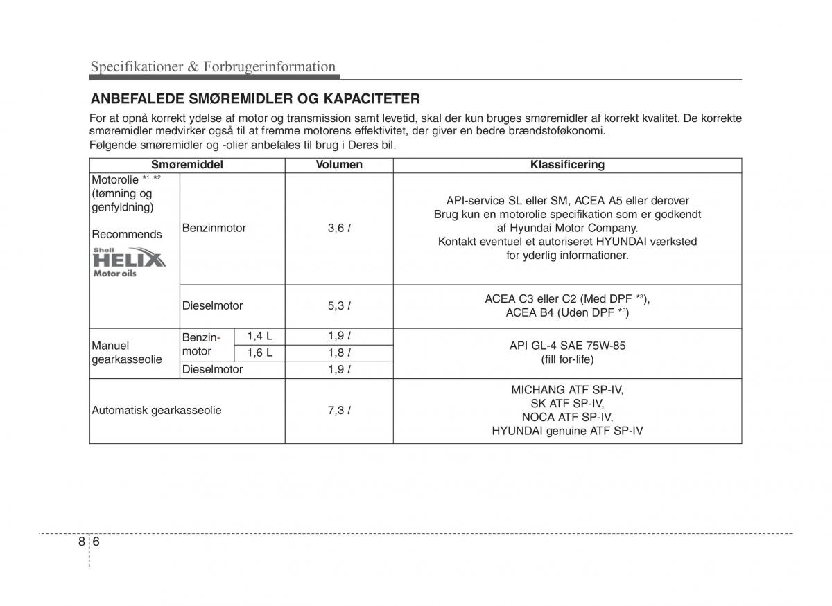 Hyundai ix20 Bilens instruktionsbog / page 414