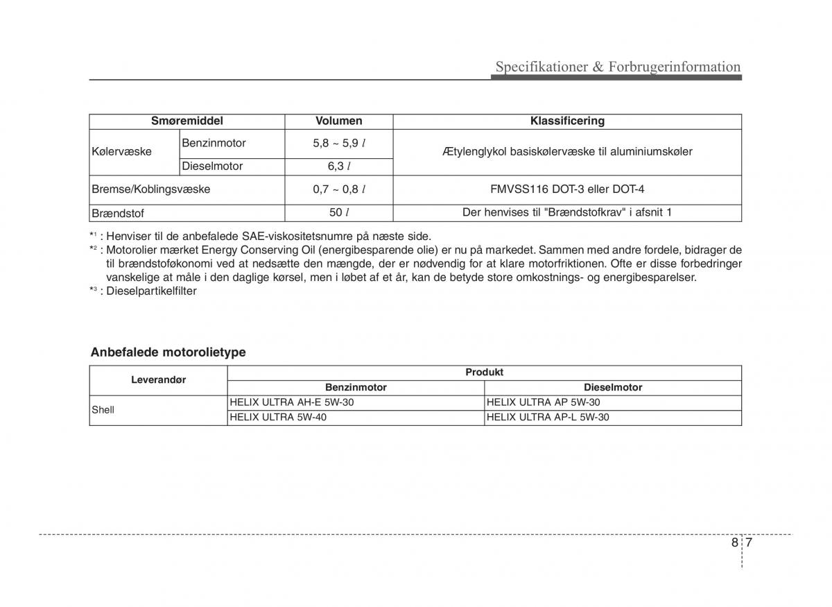 Hyundai ix20 Bilens instruktionsbog / page 415