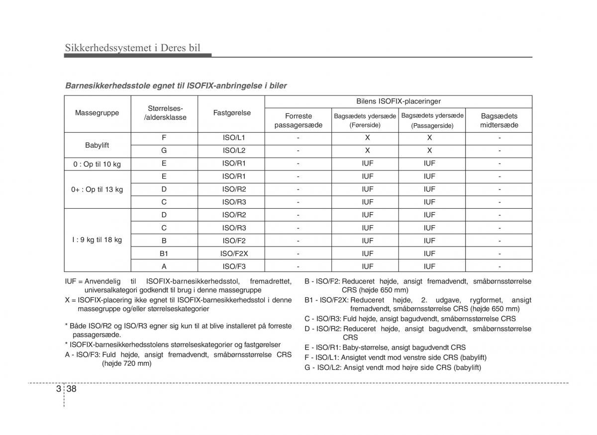 Hyundai ix20 Bilens instruktionsbog / page 53