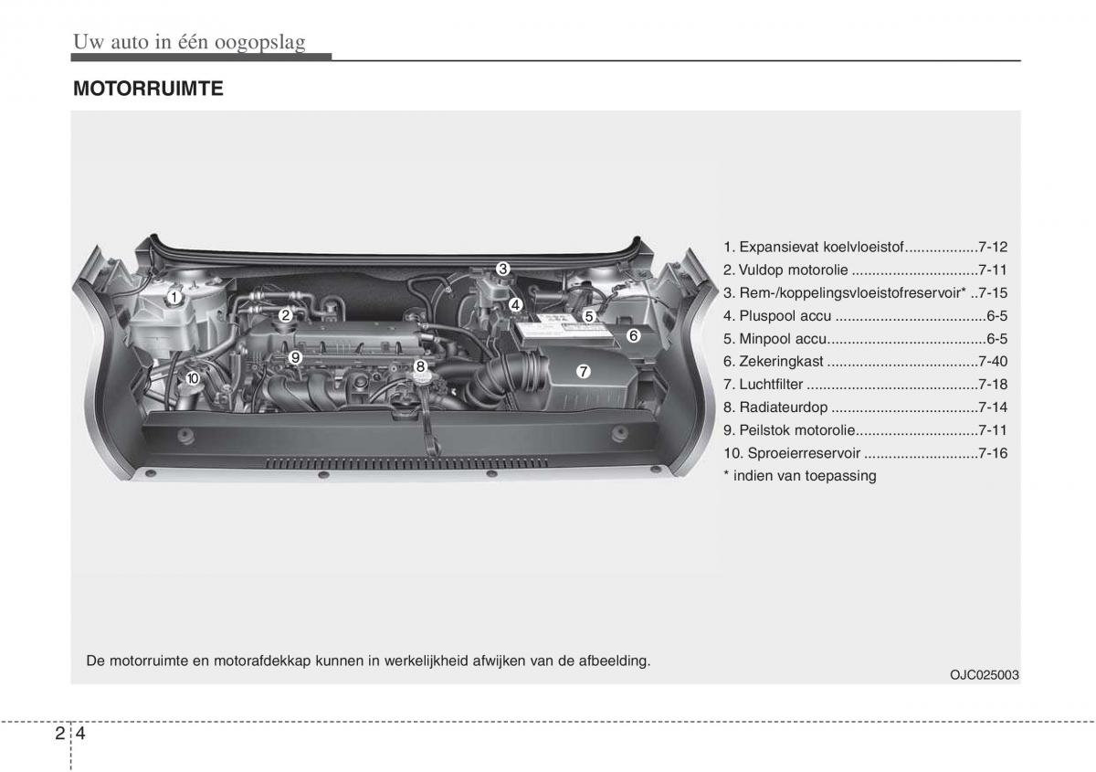 Hyundai ix20 handleiding / page 15