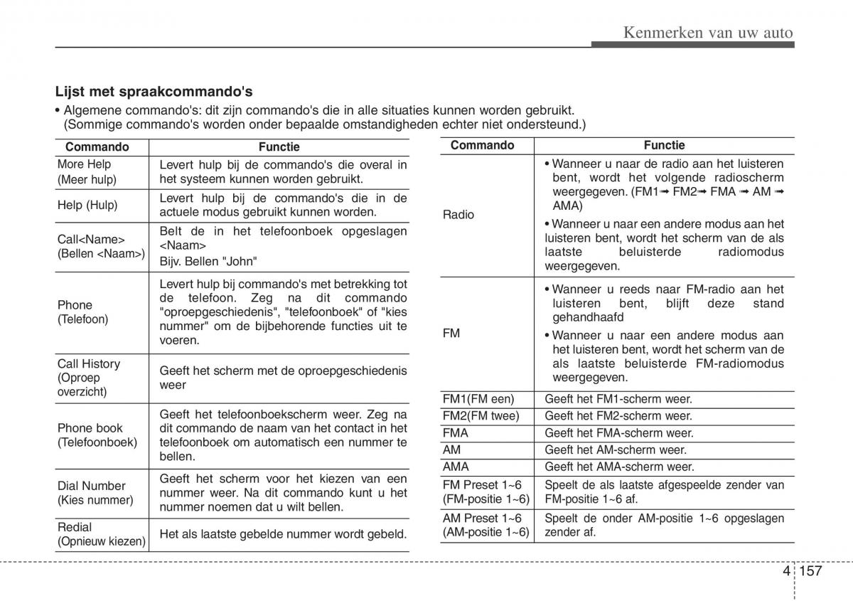 Hyundai ix20 handleiding / page 236