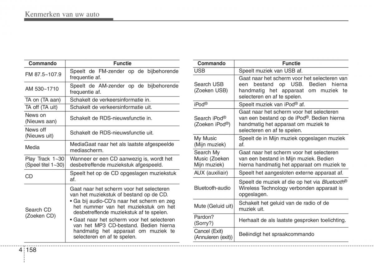 Hyundai ix20 handleiding / page 237