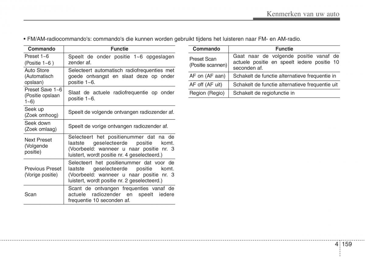 Hyundai ix20 handleiding / page 238