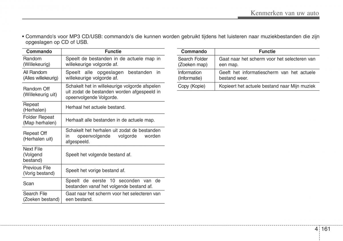 Hyundai ix20 handleiding / page 240