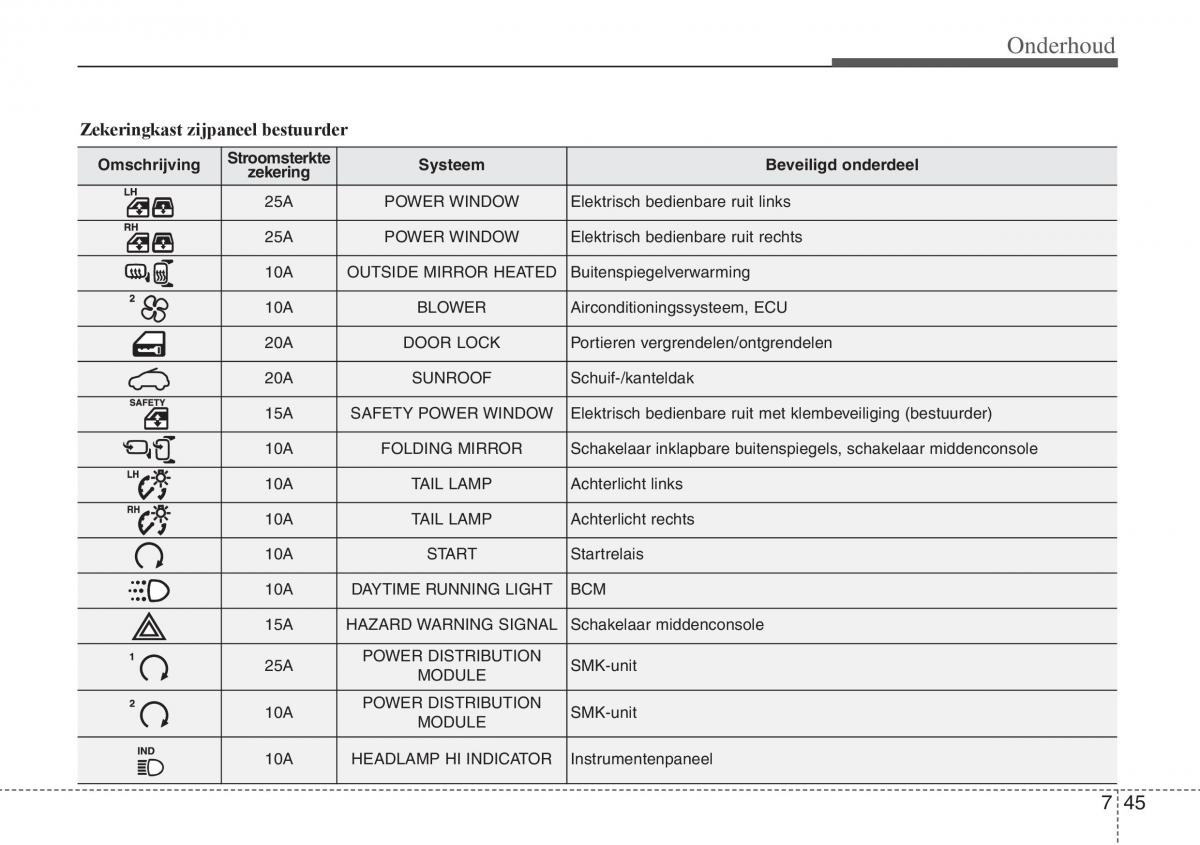 Hyundai ix20 handleiding / page 401