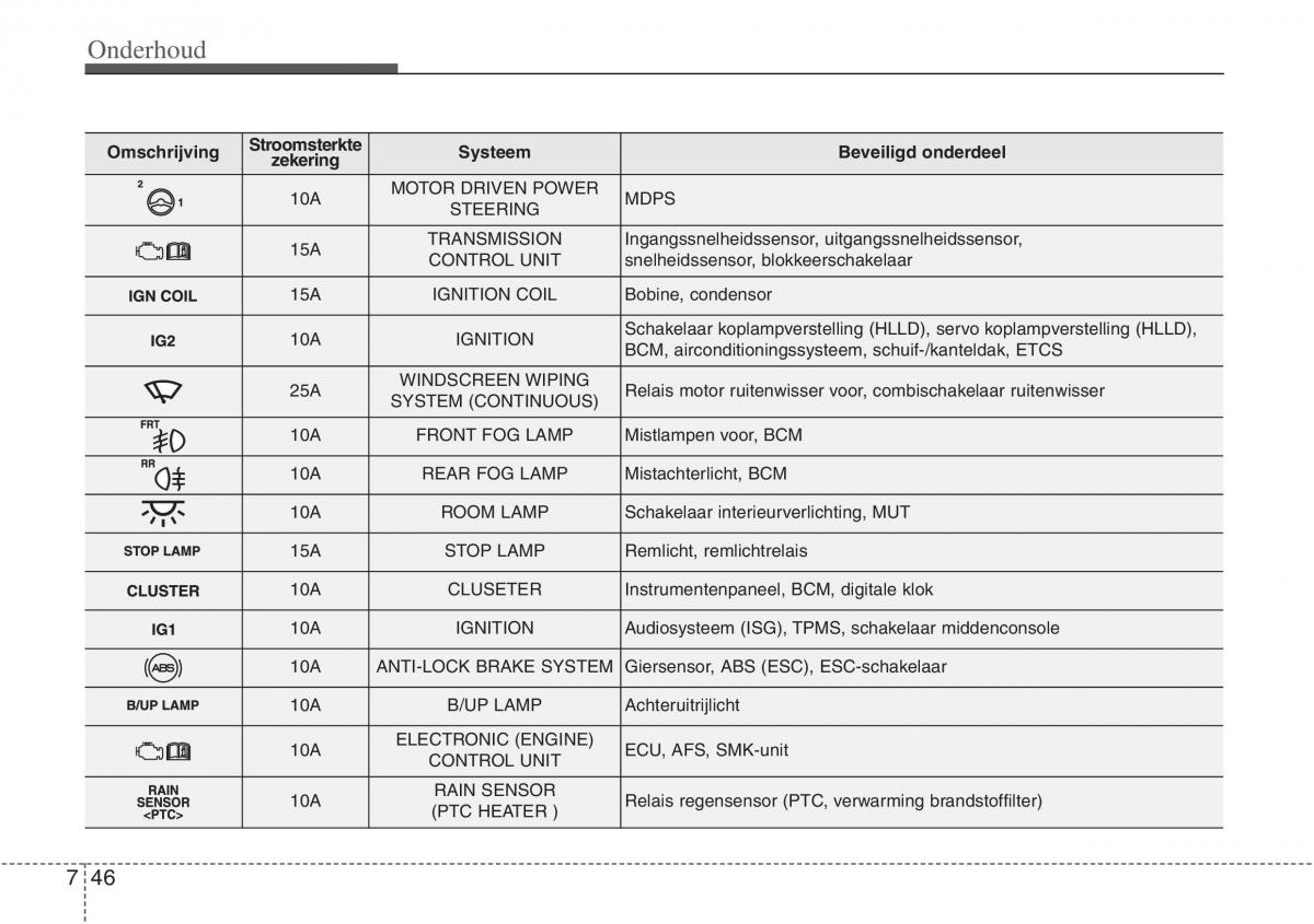 Hyundai ix20 handleiding / page 402