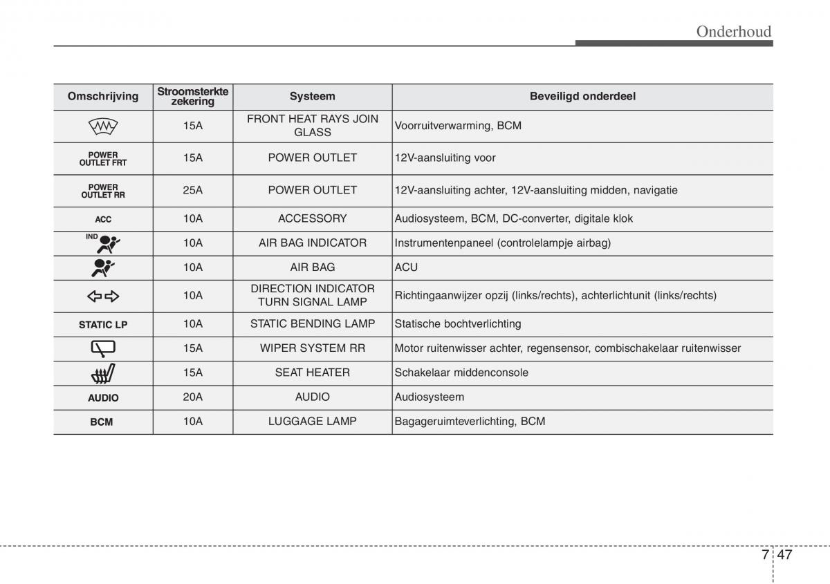 Hyundai ix20 handleiding / page 403