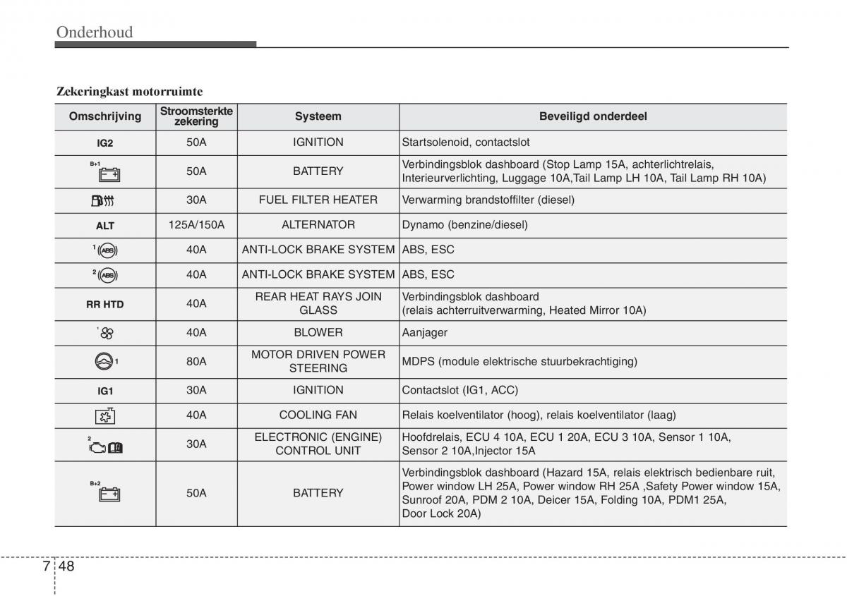 Hyundai ix20 handleiding / page 404