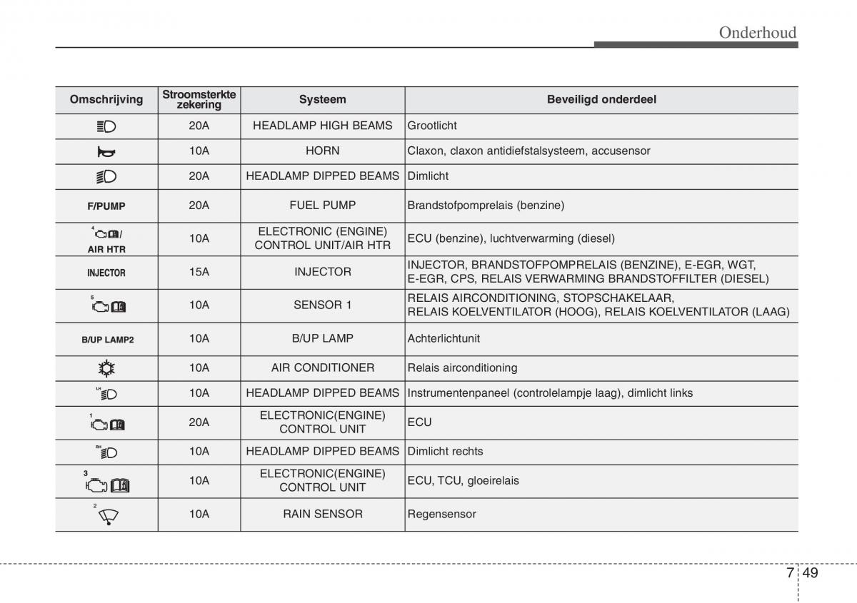 Hyundai ix20 handleiding / page 405