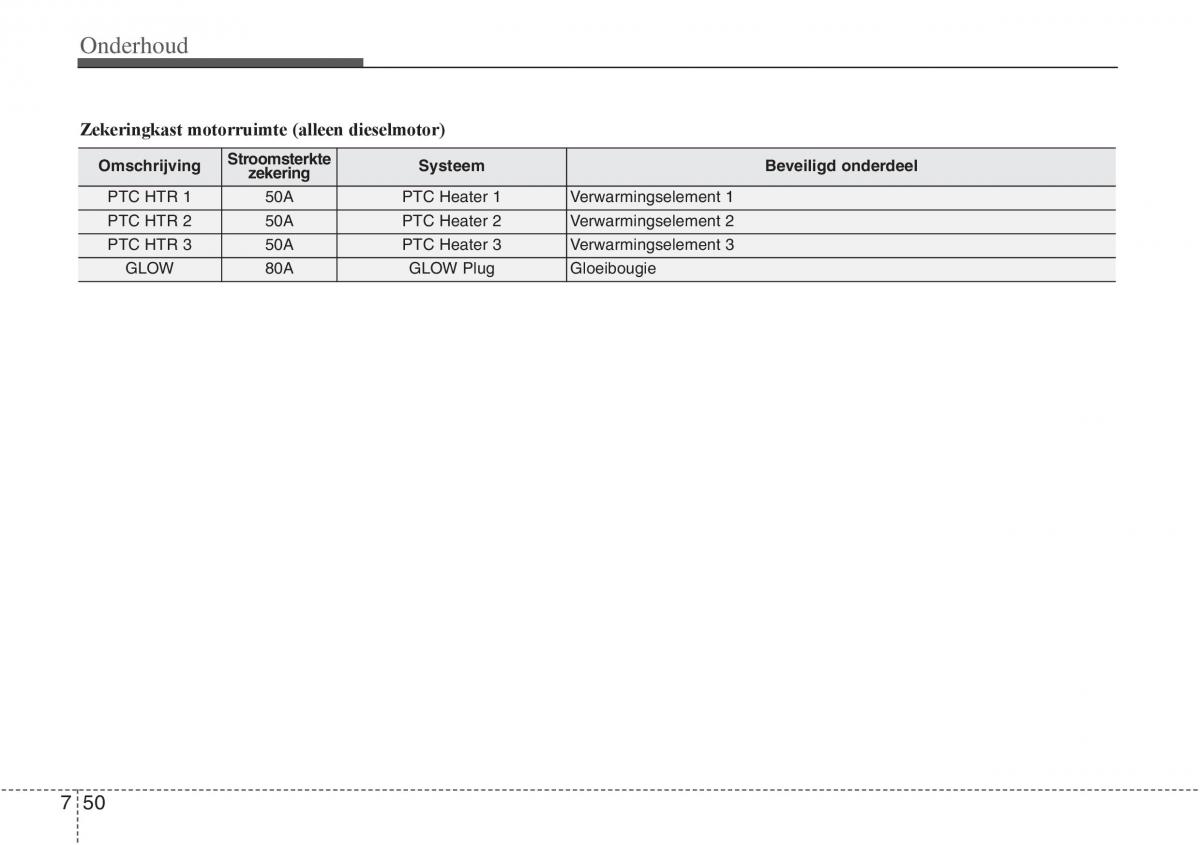 Hyundai ix20 handleiding / page 406