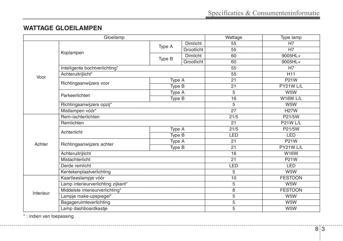 Hyundai ix20 handleiding / page 430