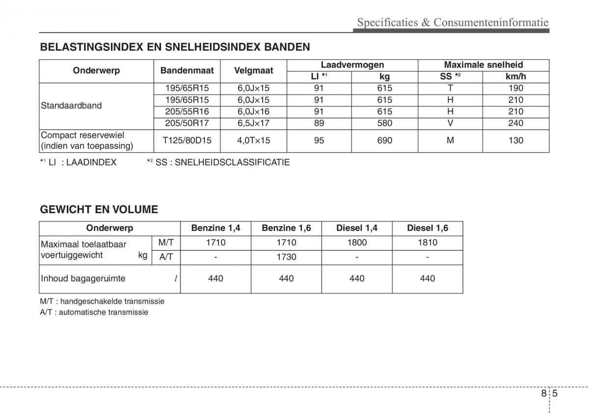 Hyundai ix20 handleiding / page 432