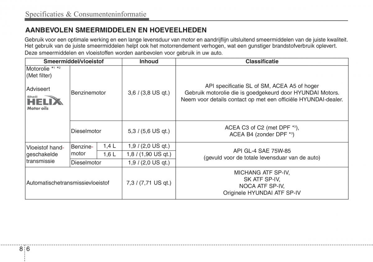 Hyundai ix20 handleiding / page 433