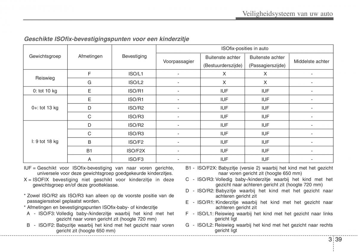 Hyundai ix20 handleiding / page 54